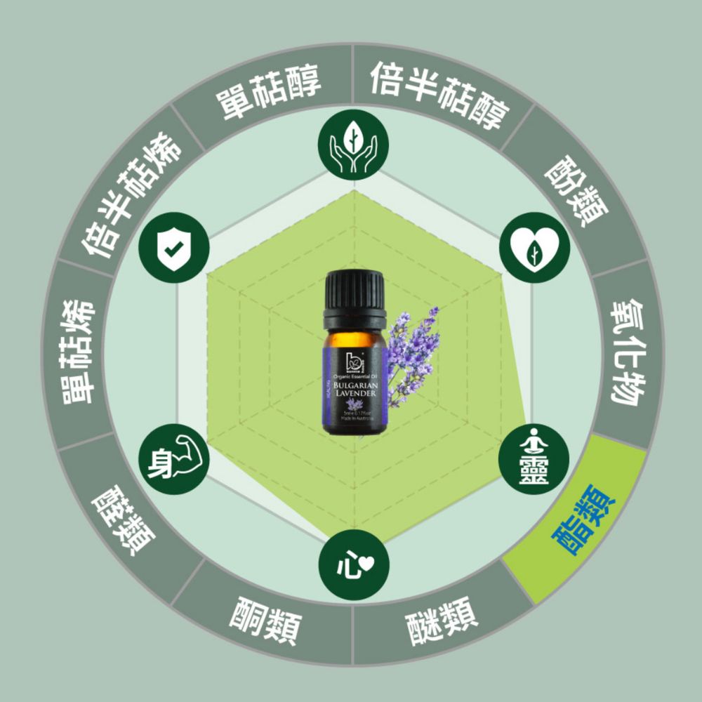 薰衣草精油成分