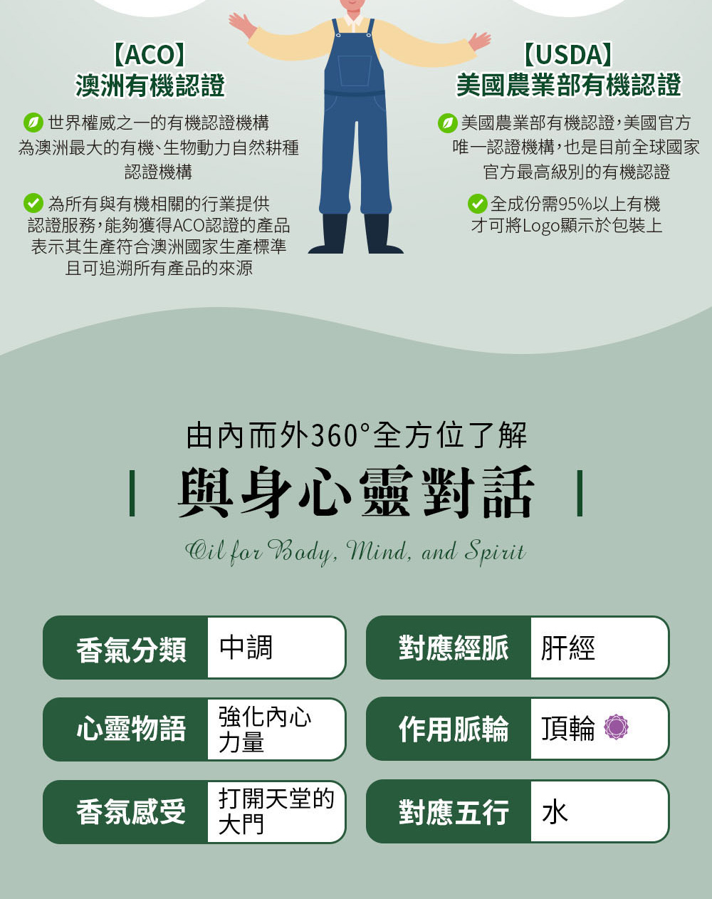乳香精油五行屬水，對應經脈是肝經、作用脈輪為第七脈輪-頂輪，心靈物語是打開天堂的大門