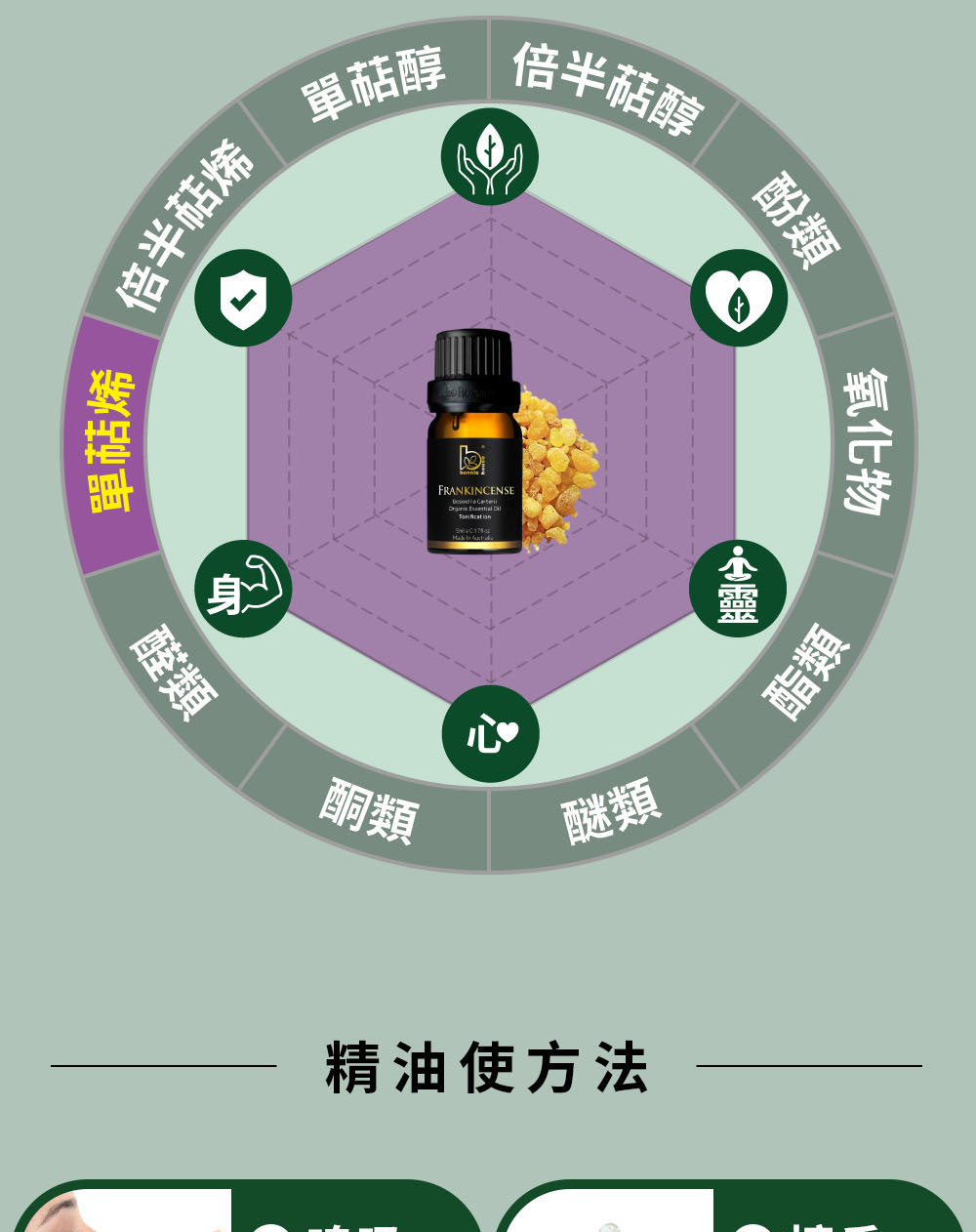 乳香精油主要成分是&alpha;-蒎烯(單萜烯)、&alpha;-側柏烯(單萜烯)、右旋檸檬烯(單萜烯)