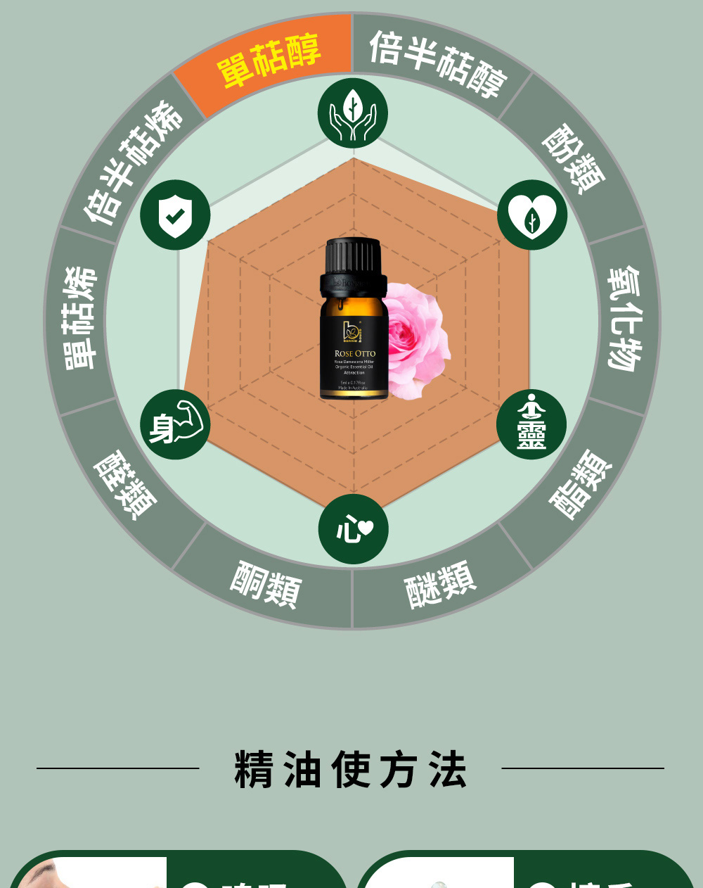 玫瑰精油主要成分為芳香醇(單萜醇)、牻牛兒醇(單萜醇)