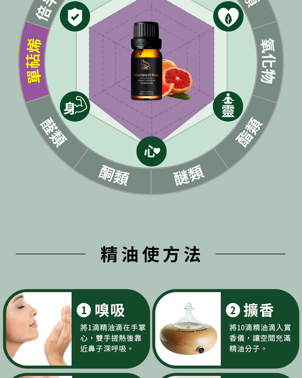 葡萄柚精油主要成分為右旋檸檬烯、β-月桂烯