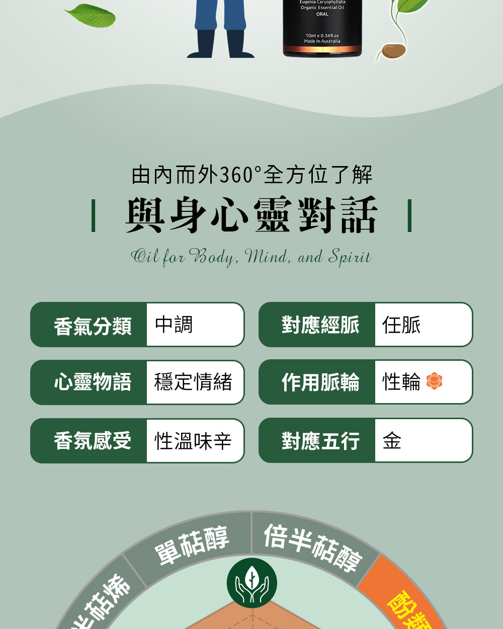 尤加利精油五行屬金，對應經脈是任脈、作用脈輪為第二脈輪-性輪，心靈物語是穩定情緒。