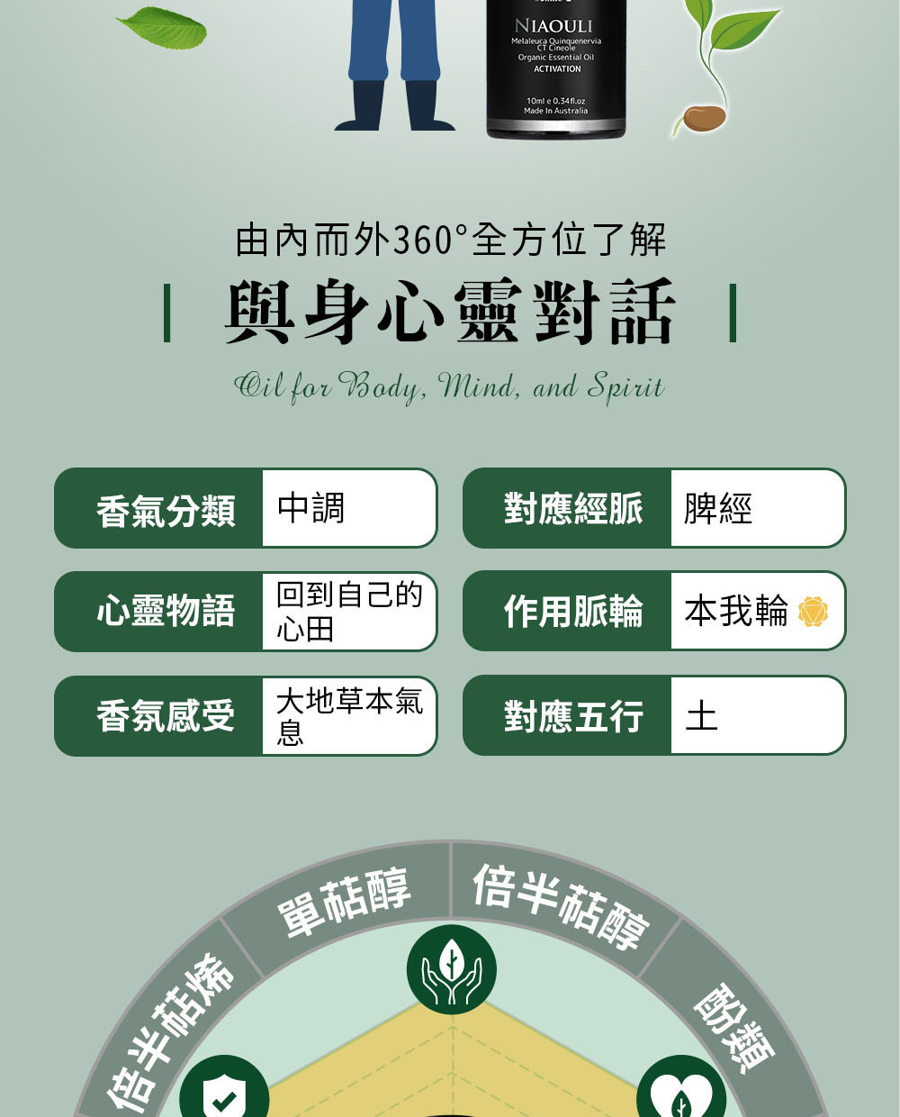 香茅精油主要成分為香茅醛、香葉醇