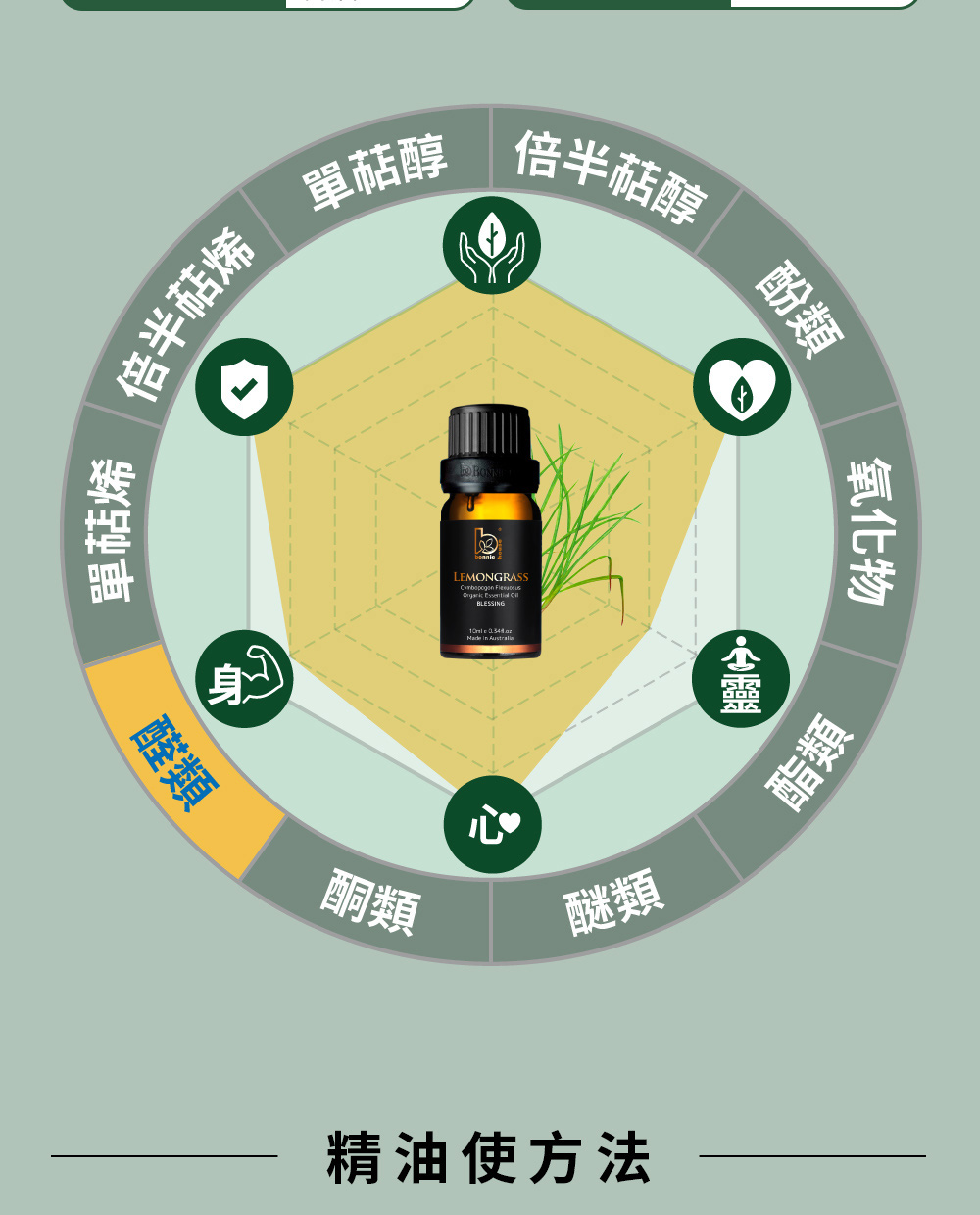 檸檬草精油主要成分為檸檬醛(醛類)、&beta;-檸檬醛(醛類)