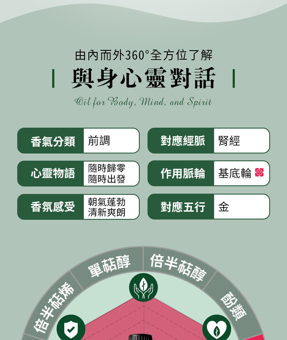 綠花白千層精油五行屬金,對應經脈為腎經、對應脈輪為第一脈輪-基底輪,心靈物語是隨時出擊、隨時歸零。