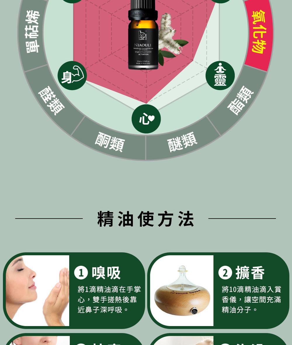 綠花白千層精油主要成分為1,8-桉油醇(醚類)、綠花白千層烯(倍半萜烯類)、綠花白千層醇(倍半萜醇類)