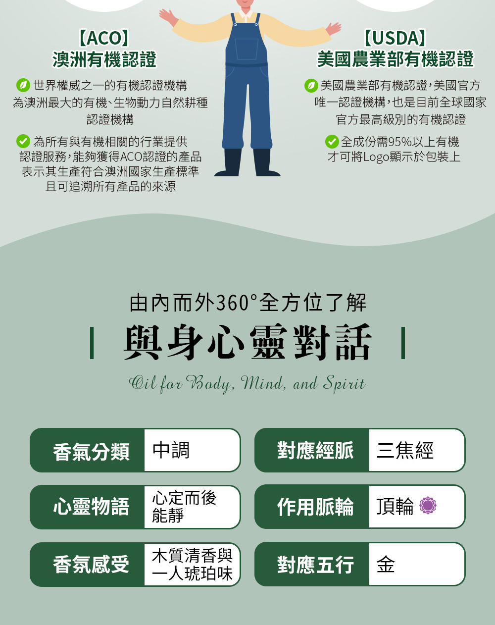 絲柏精油五行屬金,對應經脈為三焦經、對應脈輪為頂輪,心靈物語是心定而後能靜。