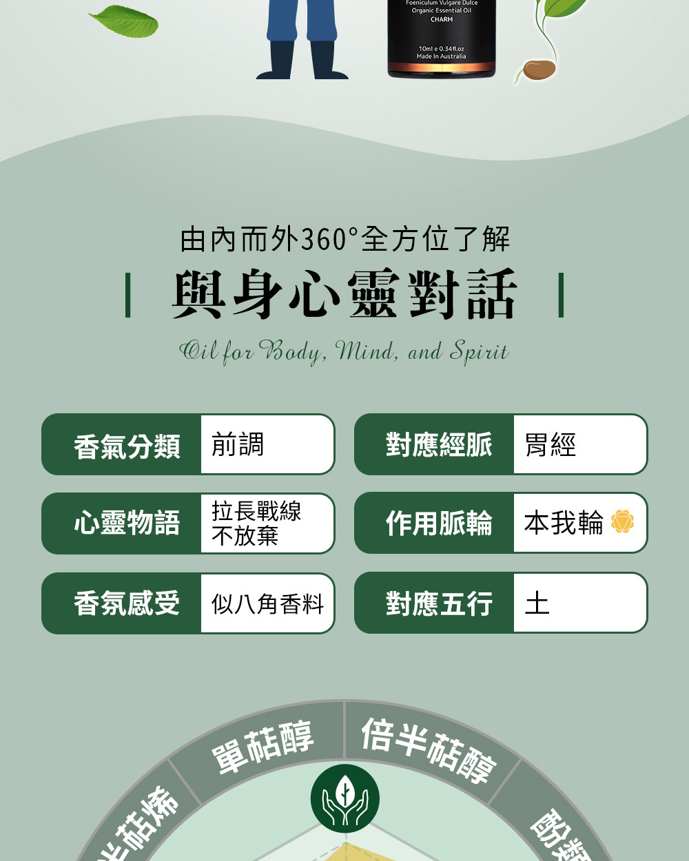 甜茴香精油五行屬土,對應經脈為胃經、對應脈輪為第三脈輪-本我輪,心靈物語是拉長戰線不放棄。