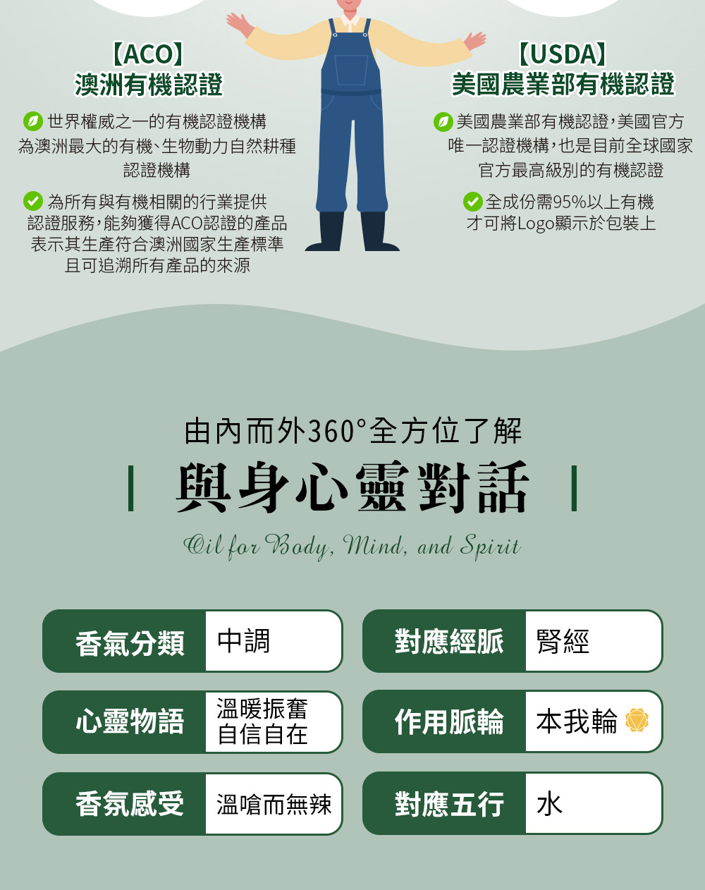 薑精油五行屬水，對應經脈為腎經、對應脈輪為第三脈輪-本我輪，心靈物語是溫暖振奮、自信自在。