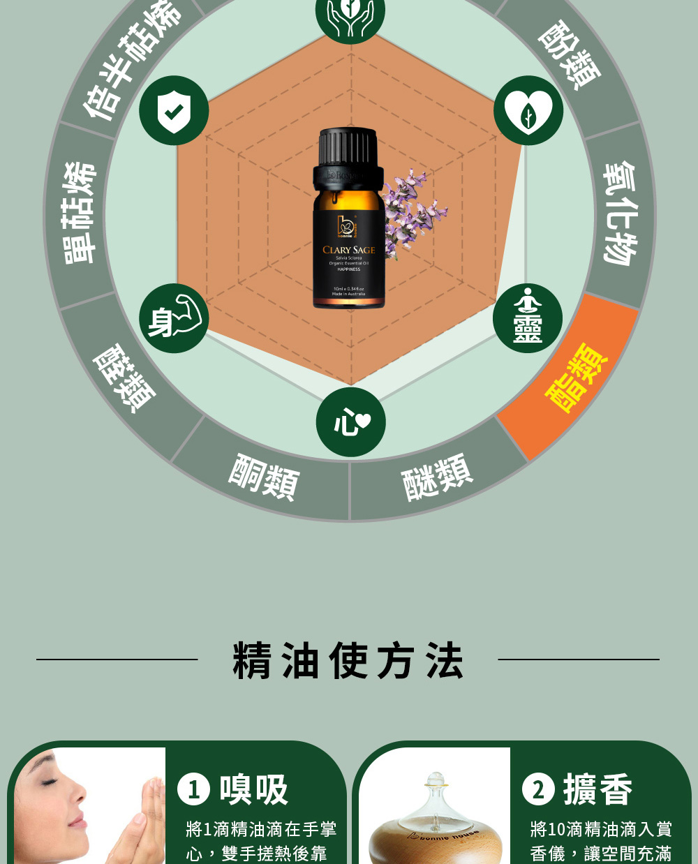 快樂鼠尾草精油主要成分為乙酸芳樟酯(酯類)、芳樟醇(單萜醇)、快樂鼠尾草醇(倍半萜醇)