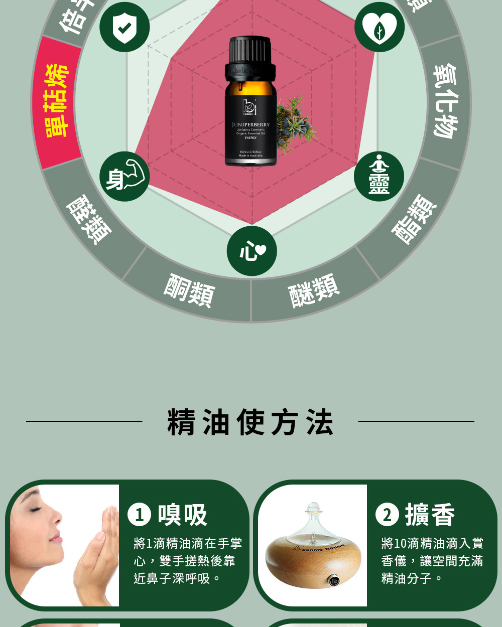 杜松果精油主要成分為α-松油萜(單萜烯類)、倍半萜烯類