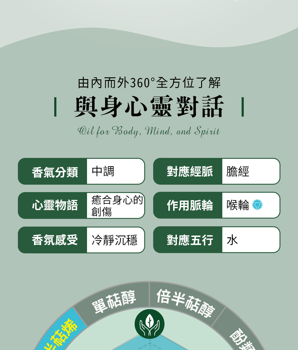 沒藥精油五行屬水,對應經脈為膽經、對應脈輪為第五脈輪-喉輪,心靈物語是療癒身心的創傷。