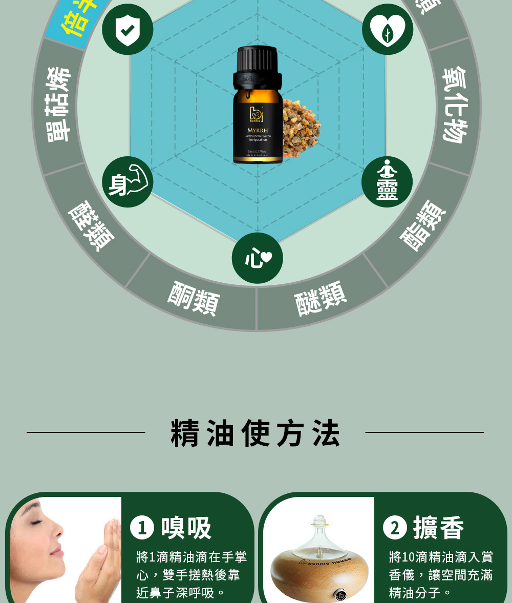 沒藥精油主要成分為倍半萜烯、倍半萜酮