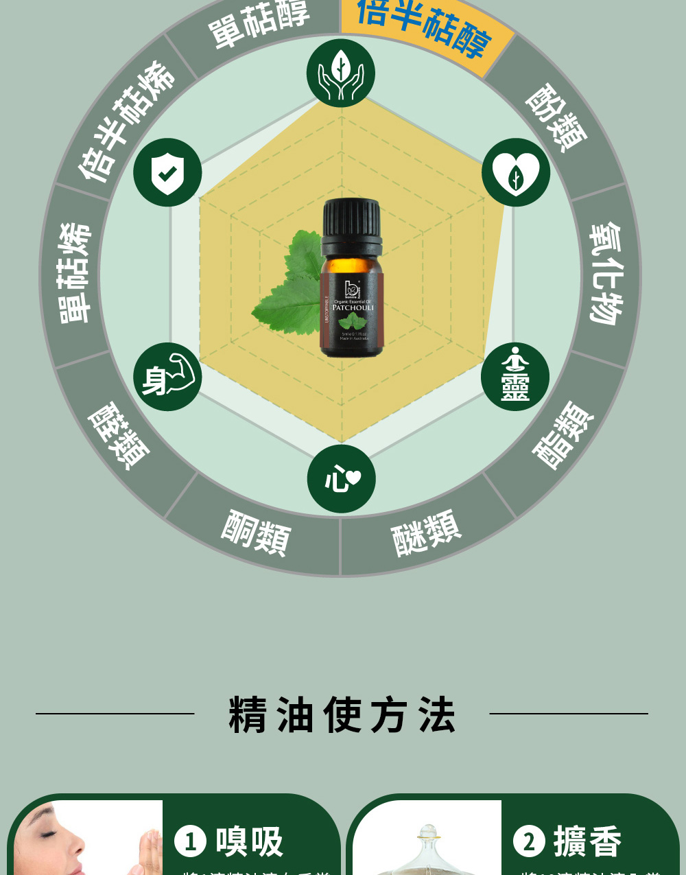 廣藿香精油主要成分為廣藿香醇(倍半萜醇)、癒創木烯(倍半萜醇)