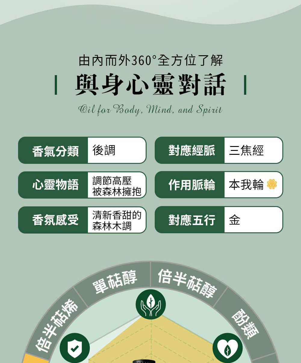 冷杉精油五行屬金，對應經脈為三焦經、對應脈輪為第三脈輪-本我輪，心靈物語是調節高壓、被森林擁抱。